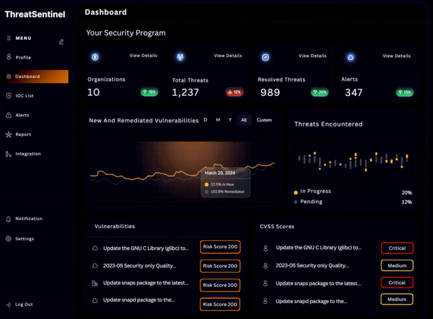 Centralized Dashboard for Security