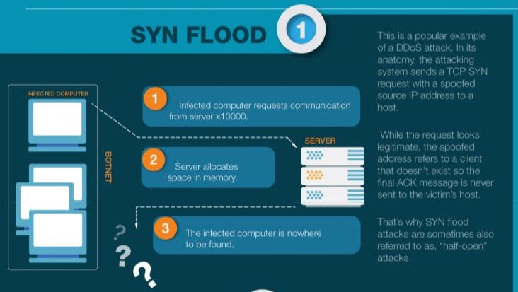 Hospital Network Attack